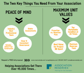 Association Reserves- California's San Francisco Reserve Study Provider