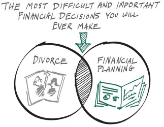 Wellspring Divorce Advisors