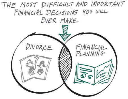 Wellspring Divorce Advisors